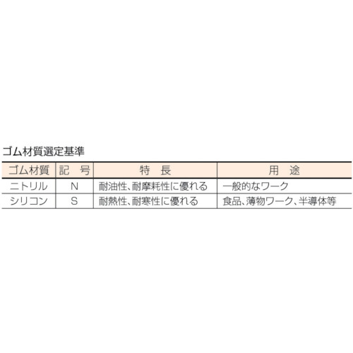 吸着パッド ジャバラトメネジ取付 Φ15 ニトリルゴム 黒色【PJG-15-N】