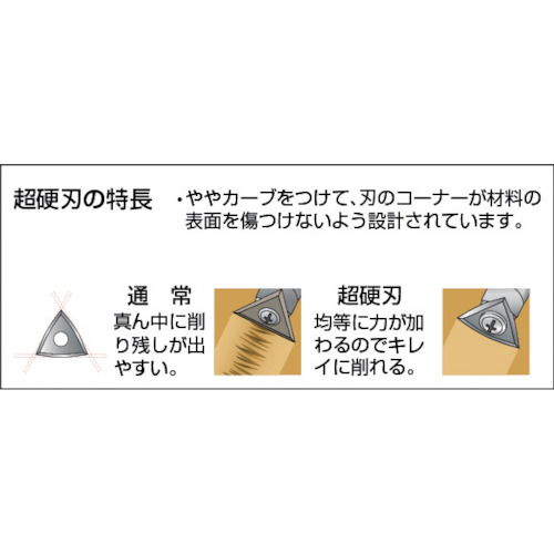 625用替刃梨型【625-PEAR】