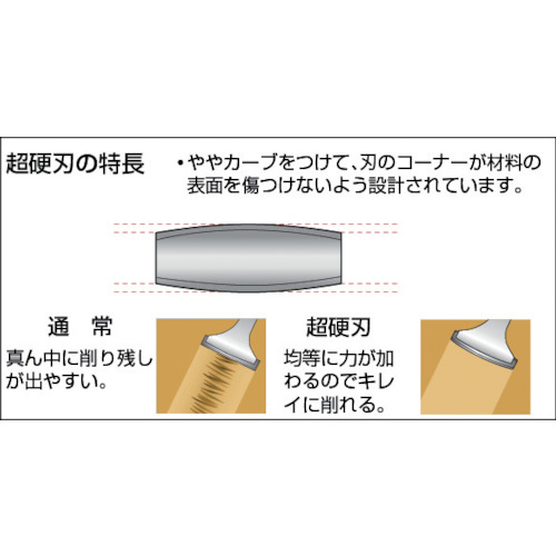 超硬刃付スクレーパー65mm幅【665】