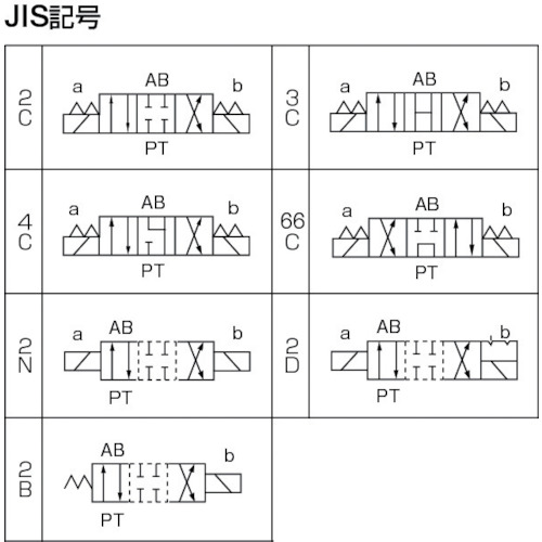 電磁パイロット操作弁【KSO-G02-2BA-30-N】