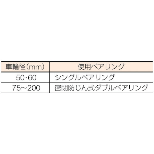 枠付重量車 105mm コ型【C-1350-105】