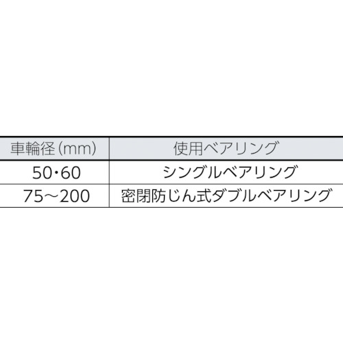 枠付重量車 50mm コ型【C-1350-50】