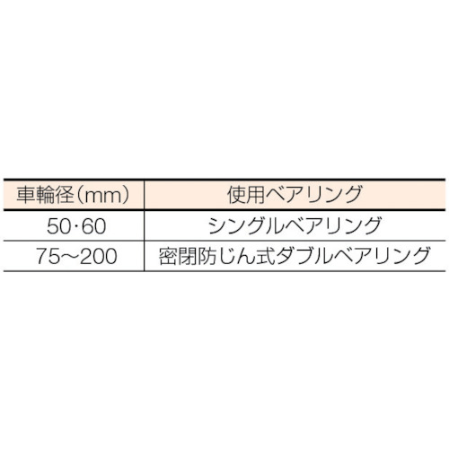 枠付重量車 75mm 平型【C-1400-75】