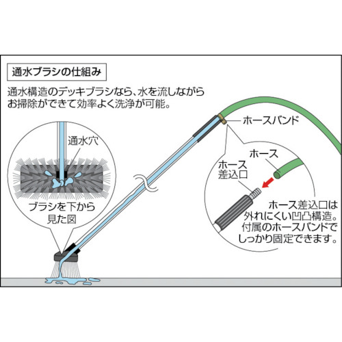 ホースデッキブラシWS【CL-416-210-0】