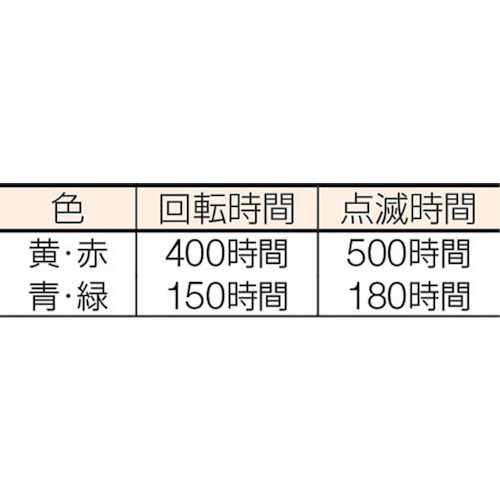 電池式LED回転灯ニコUFO 常時点灯タイプ 赤【NU-AR】