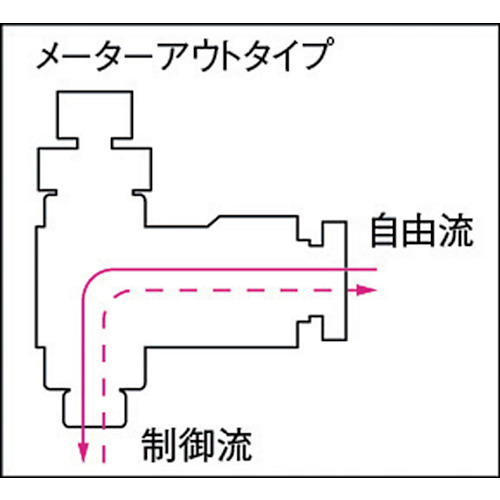 フジスピードコントローラα(金属)メーターアウト10mm・R1/4【10-02SC-O】