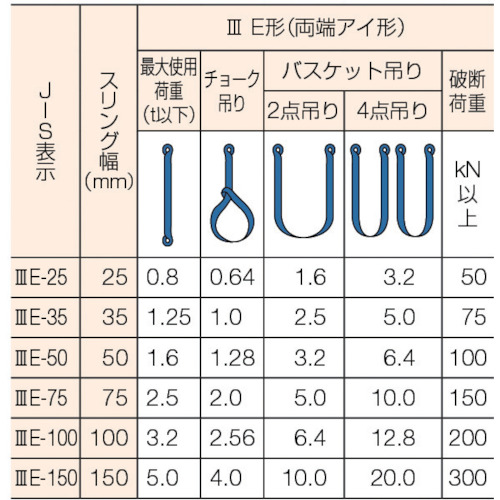シグナルスリング S3E 両端アイ形 幅100mm 長さ3.0m【S3E-100X3.0】