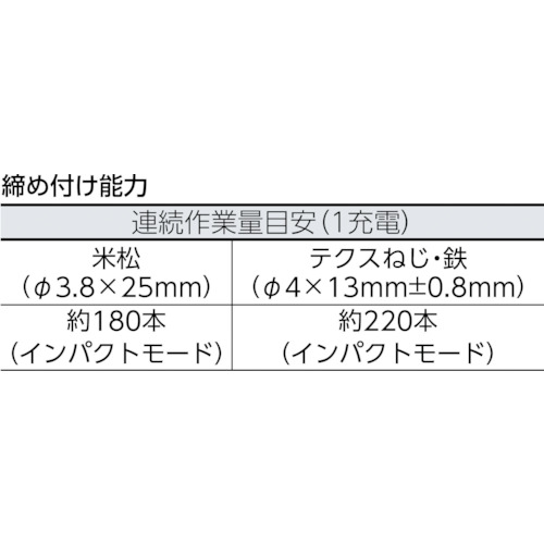 7.2VマルチインパクトD スリモ【EZ7520LA2S-B】