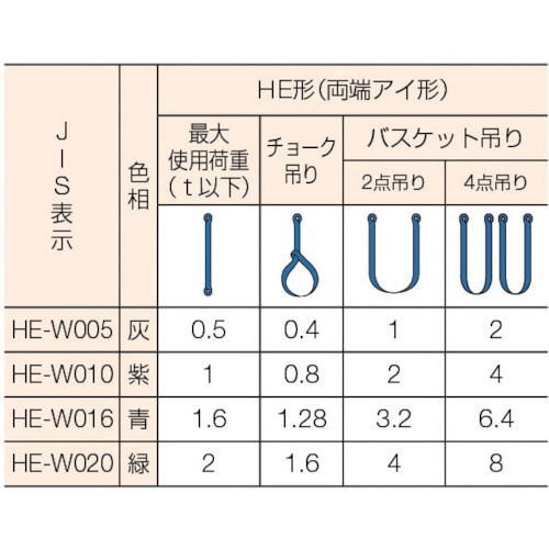 マルチスリング HE形 両端アイ形 0.5t 長さ2.0m【HE-W005X2.0】