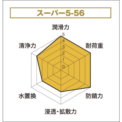 スーパー5-56 70ml【NO3026】