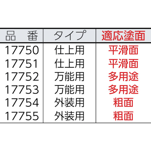 ジョニーSローラー中長毛20ミリ6インチ(150ミリ)【17755】