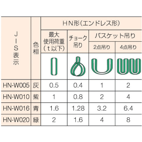 マルチスリング HN形 エンドレス形 0.5t 長さ1.0m【HN-W005X1.0】