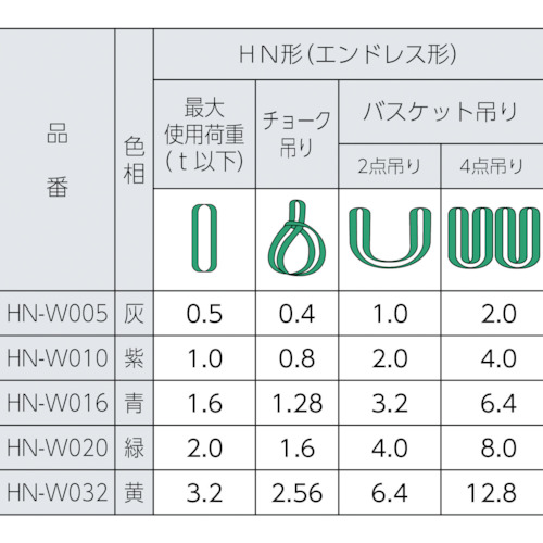 マルチスリング HN形 エンドレス形 0.5t 長さ1.5m【HN-W005X1.5】
