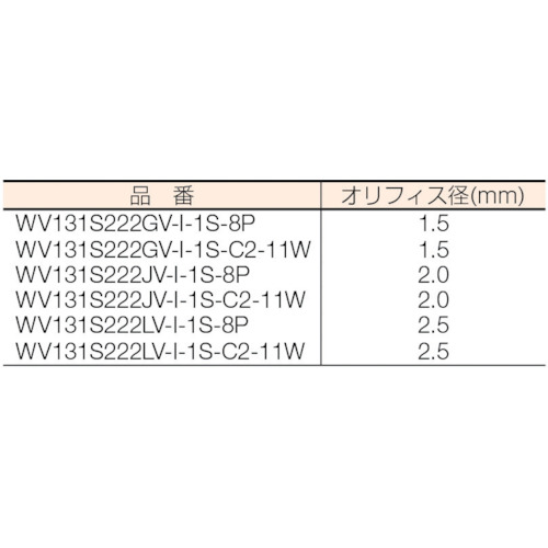 流体制御用直動形3ポートバルブ【WV131S222GV-I-1S-8P】