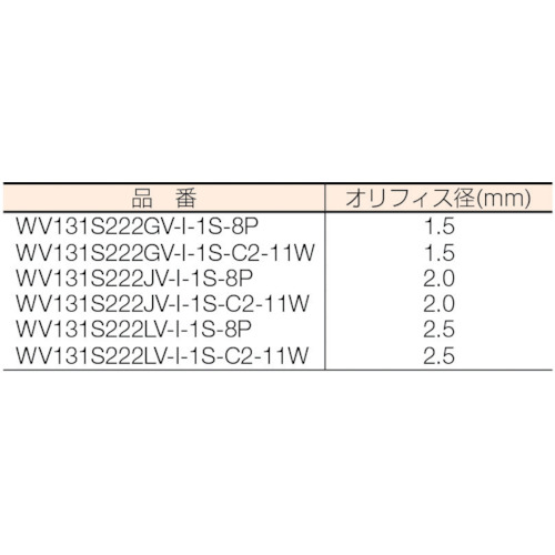 流体制御用直動形3ポートバルブ【WV131S222JV-I-1S-8P】