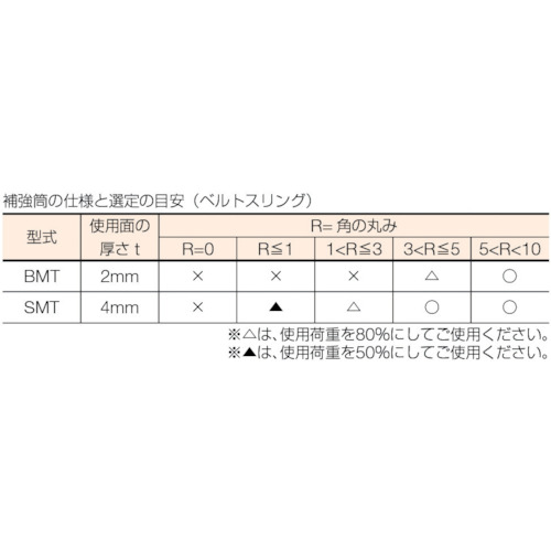 補強筒(ベルトスリング用)75mm×0.5m【SMT-BE75X0.5-S】