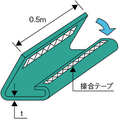 補強筒(ベルトスリング用)75mm×0.5m【SMT-BE75X0.5-S】