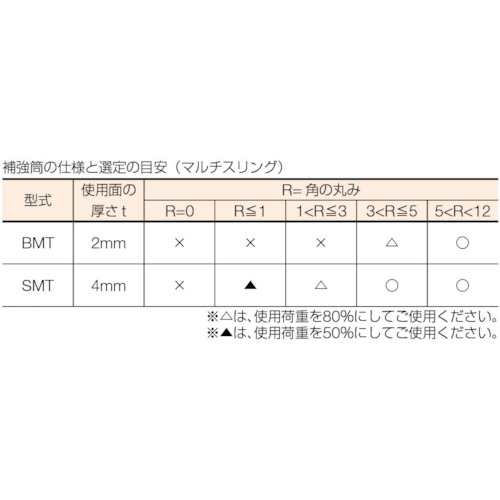 補強筒(エンドレス形/マルチスリング用)2.0t×0.5m シングル【SMT-HN2.0X0.5-S】