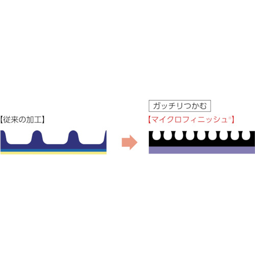 アクティブグリップ耐油 M【585-M】