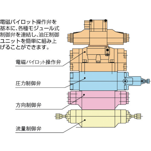 スタック弁圧力取出用ブロック【BG-02PT-55】