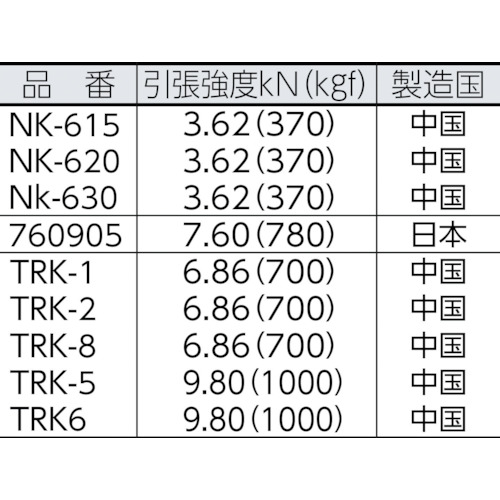 ロープ KPトラックロープ 9mm×5m【760905】