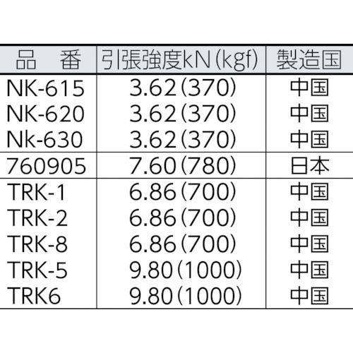 ロープ KPトラックロープ 6φ×20m【NK-620】