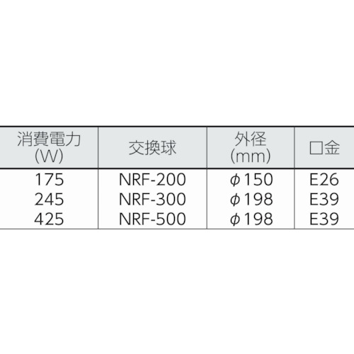 レフ球投光器 100V 200W 2芯 0.3m【AT-200】