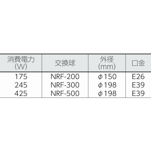 レフ球投光器 100V 500W アース付 5M【AT-E505】