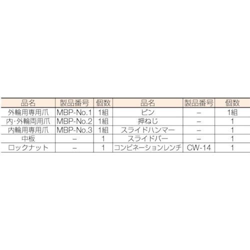 ミニチュアベアリンプーラーセット【MBP-510】