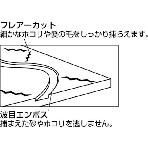 (除塵クロス)プロテック マイクロクロス 120 (30枚入)【C75-15-120X-MB】
