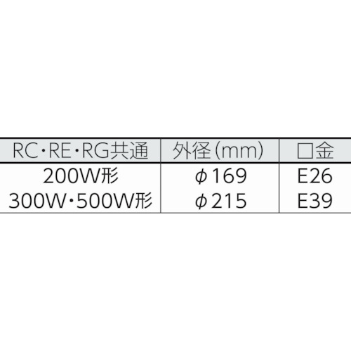 防雨型作業灯 リフレクターランプ200W 100V電線5m バイス付【RC-205】