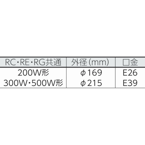 バイスG型100mm (RG型300W・500W用)【V-4(G)】