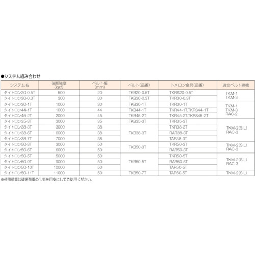 トメロン金具【RAR50-5T】