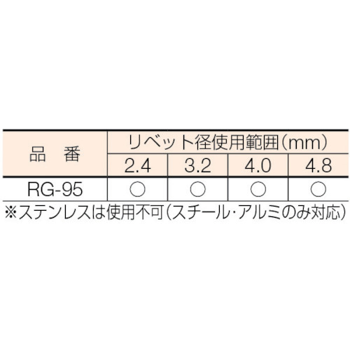 ラチェットリベットガンRG95【RG-95】