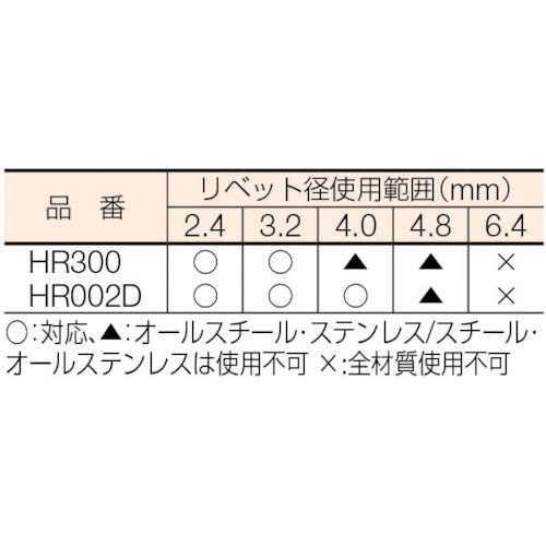 ハンドリベッターツールキット【HR302】