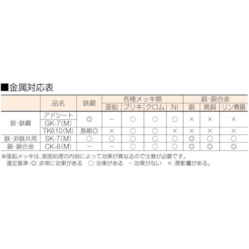 アドシート(鉄鋼用防錆紙)H1-A3 (100枚入)【H1-A3】