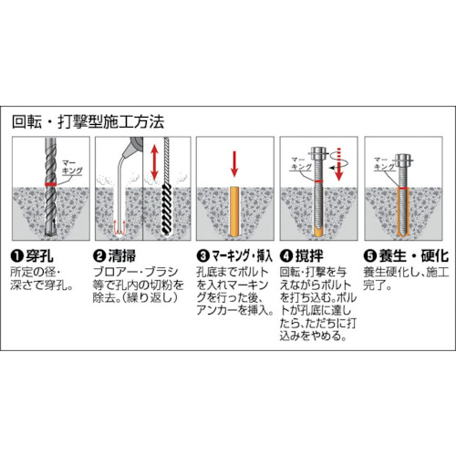 テクノ 旭化成ケミカルAPタイプ(回転・打撃型)【AP-24】