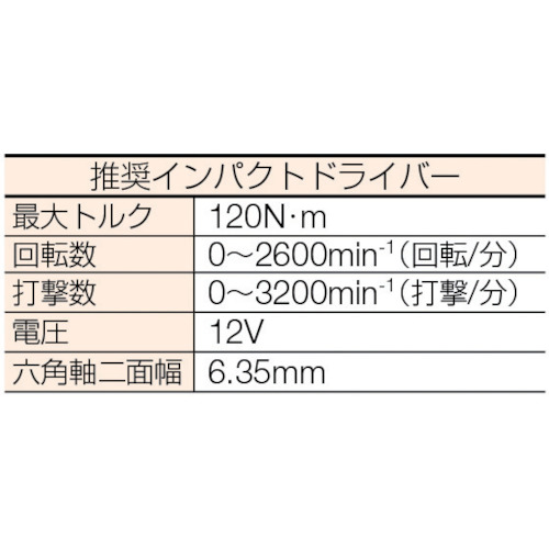 タップスター M8×50L(18本入り)【TP-850P】
