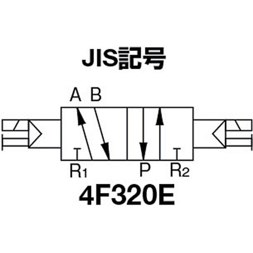 パイロット式 防爆形5ポート弁 4Fシリーズ(ダブルソレノイド)【4F320E-08-TP-AC100V】