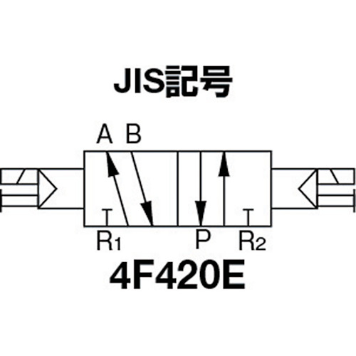 パイロット式 防爆形5ポート弁 4Fシリーズ(ダブルソレノイド)【4F420E-08-TP-AC100V】