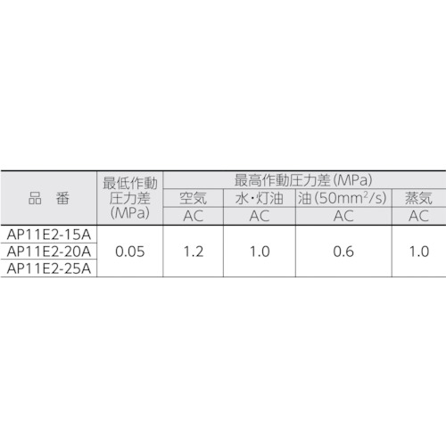 パイロット式 防爆形2ポート弁 ADシリーズ(蒸気用)【AP11E2-20A-C4T-AC200V】