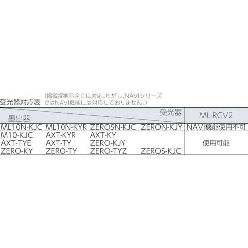 マルチレーザーレシーバー2【ML-RCV2】