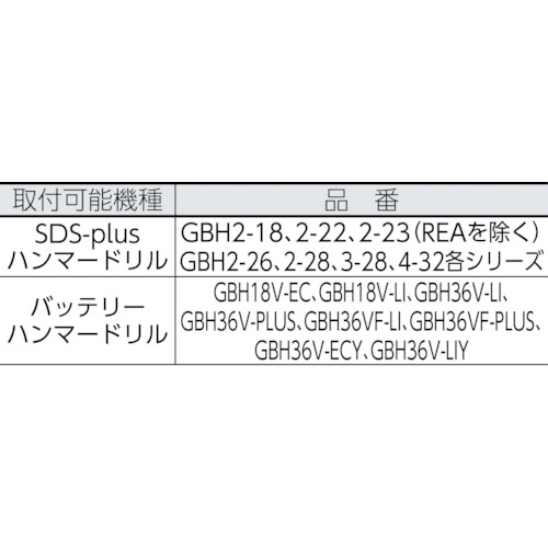 SDSフラットチゼル 40mm【SDS-CH40】