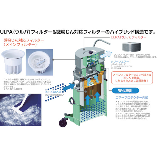クリーンルーム用掃除機(クリーナー)微粉じん対応【SCV-110DP】