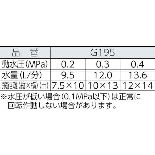 オシレートスプリンクラー【G195】