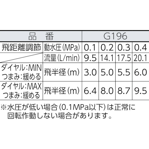 パルススプリンクラー【G196】