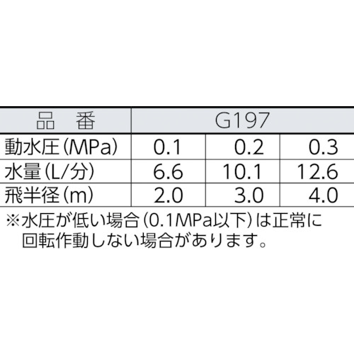 ミストスプリンクラー【G197】