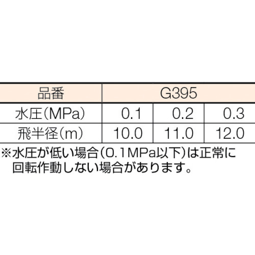 メタルパルススプリンクラー1/2フル【G395】