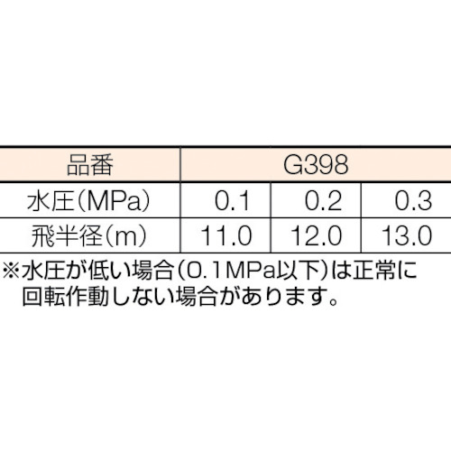 メタルパルススプリンクラー3/4パート&フル【G398】