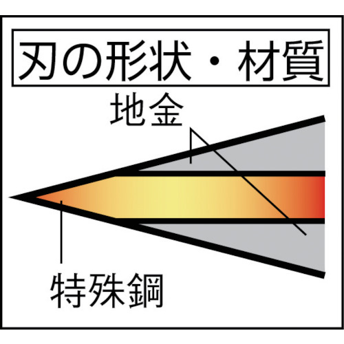 光山作両刃中厚鎌180mm【HT-0510】